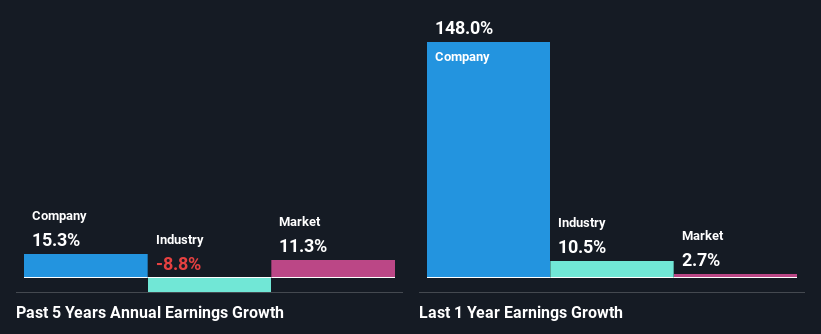 past-earnings-growth