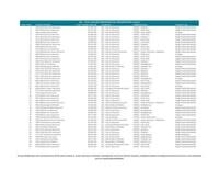 British Columbia's Top 500 Valued Homes for the 2024 Property Assessments. (CNW Group/BC Assessment)