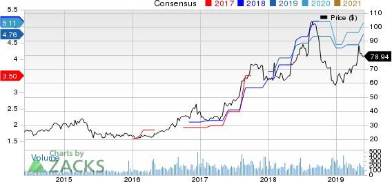 Johnson Outdoors Inc. Price and Consensus