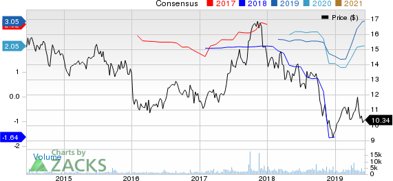 Third Point Reinsurance Ltd. Price and Consensus