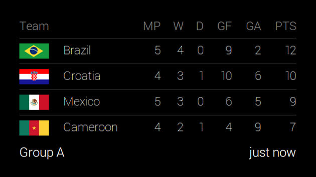 Google Glass showing World Cup standings