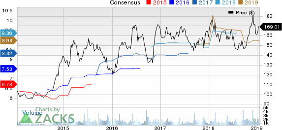 Cracker Barrel Old Country Store, Inc. Price and Consensus