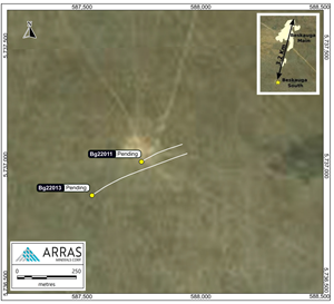 Location of the holes completed to date at the Beskauga South area, located approximately 3.2 kilometres SSW from the Beskauga Main deposit, and outside of the current NI-43-101 Mineral Resource Estimate. The inset map shows the location of Beskauga South relative to Beskauga Main.