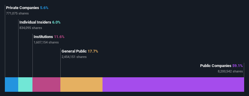 ownership-breakdown