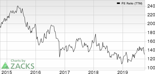 McKesson Corporation PE Ratio (TTM)