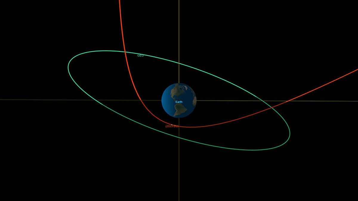 This orbital diagram from Nasa shows 2023 BU’s trajectory — in red — during its close approach with Earth on January 26, 2023. The asteroid will pass about 10 times closer to Earth than the orbit of geosynchronous satellites, shown in the green line (Nasa/JPL-Caltech)