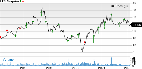 MASTERCRAFT BOAT HOLDINGS, INC. Price and EPS Surprise