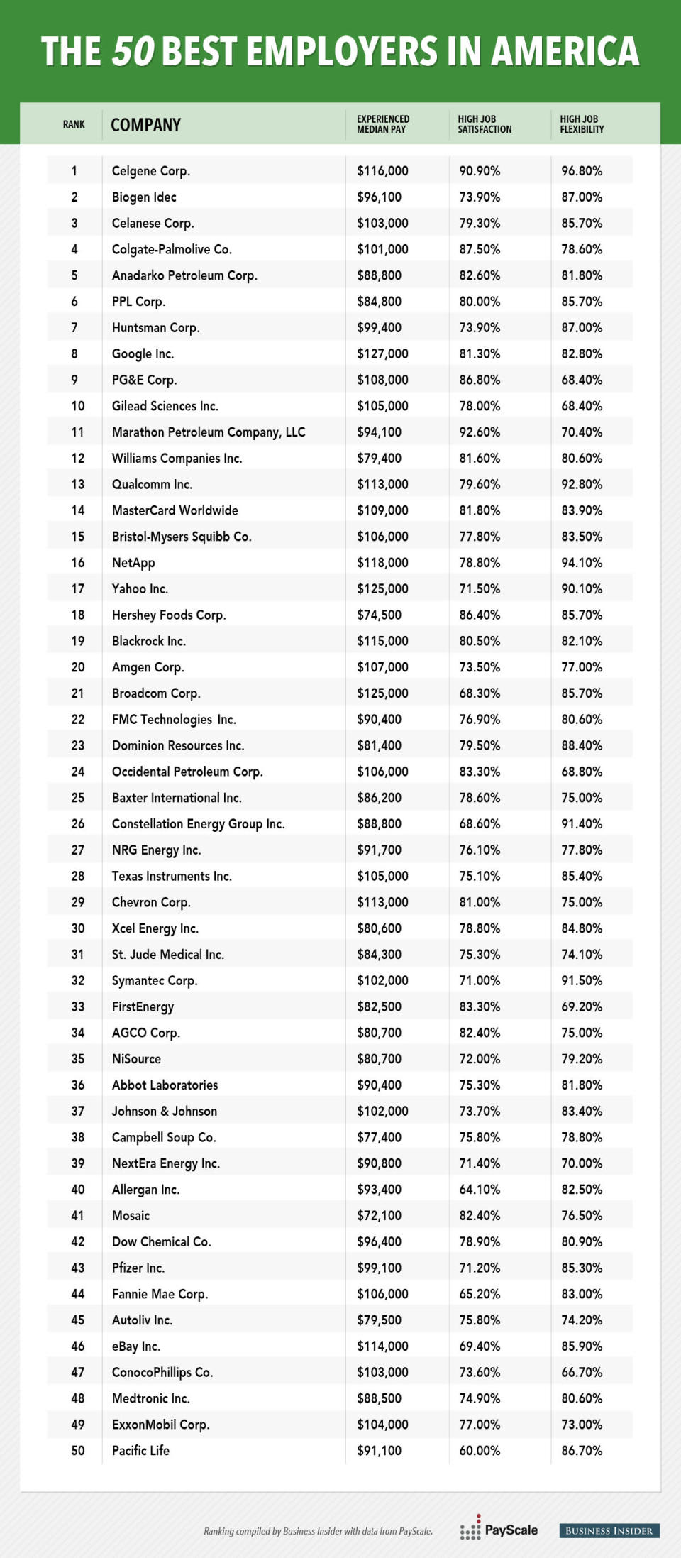 Best Employers In America_03