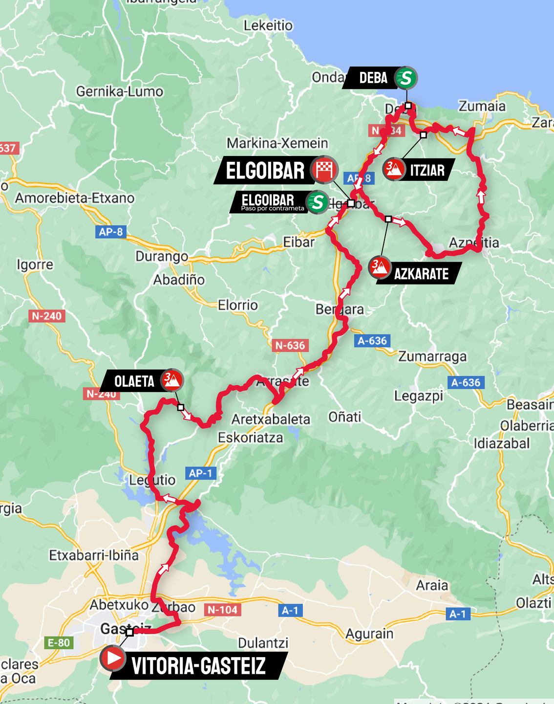 itzulia women 2024 route