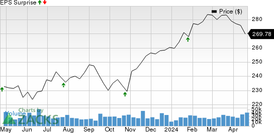 Visa Inc. Price and EPS Surprise