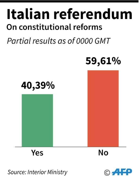 Italy referendum