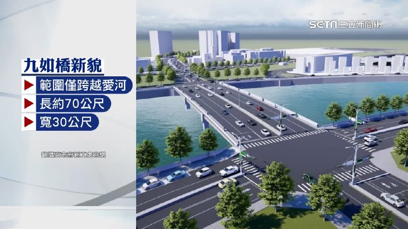 新陸橋設計以平面道路為主，預計在2026年竣工。（圖／翻攝自高雄市政府新工處官網）