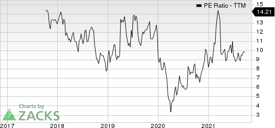 Donnelley Financial Solutions PE Ratio (TTM)