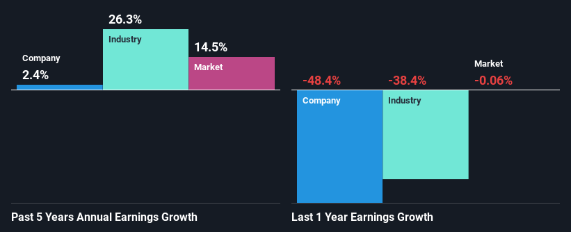 past-earnings-growth