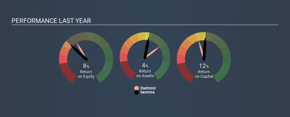 NasdaqGS:SANM Past Revenue and Net Income April 8th 2020