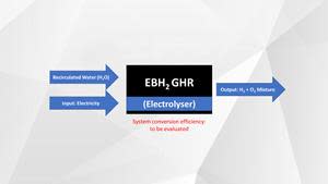 Image 1) a visual representation of the EBH2 GHR concept, within blue what was validatedand in red what is left to validate.