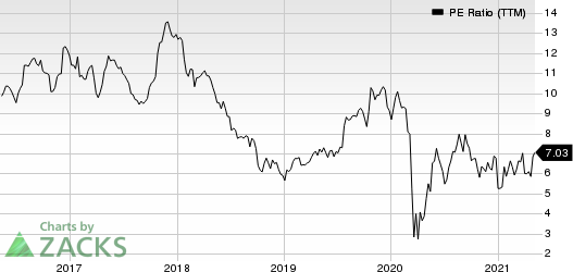 MI Homes, Inc. PE Ratio (TTM)