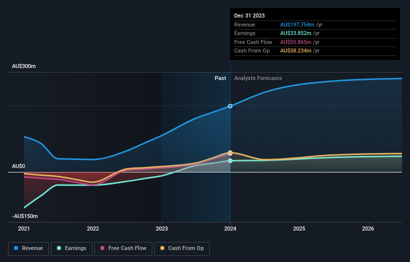 earnings-and-revenue-growth