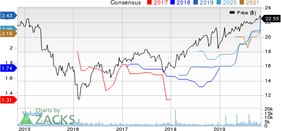 PennyMac Mortgage Investment Trust Price and Consensus