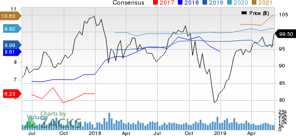 The Allstate Corporation Price and Consensus