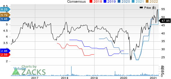Stewart Information Services Corporation Price and Consensus
