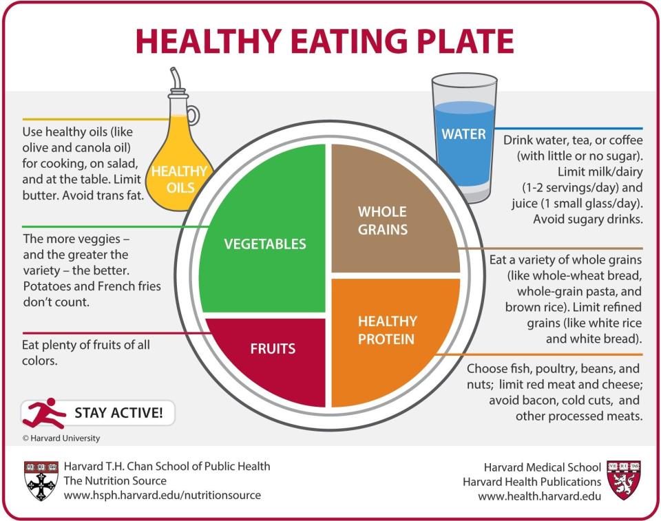 mediterranean diet