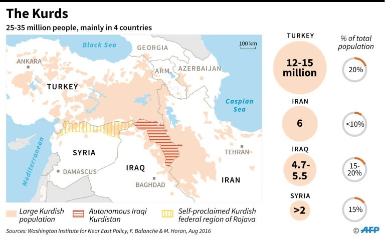 Map of Iraq and surrounding countries showing Kurdish-populated areas, the autonomous region of Iraqi Kurdistan and the self-proclaimed semi-autonomous Kurdish region of Rojava in Syria