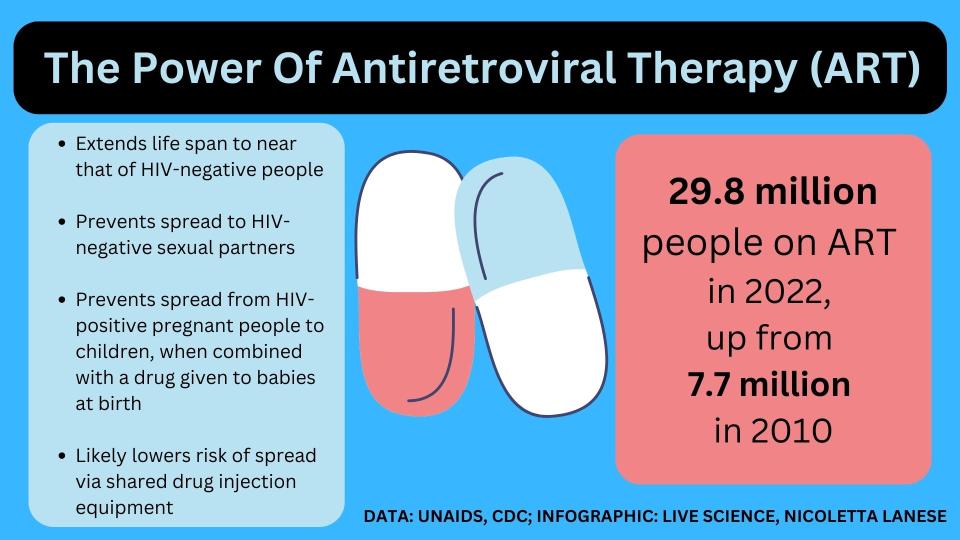 An infographic titled 