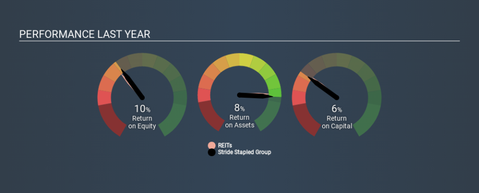 NZSE:SPG Past Revenue and Net Income, February 21st 2020