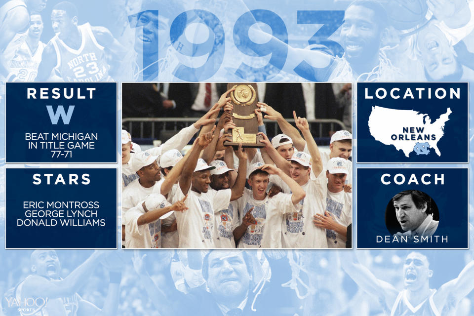 <p>North Carolina Tar Heels </p>