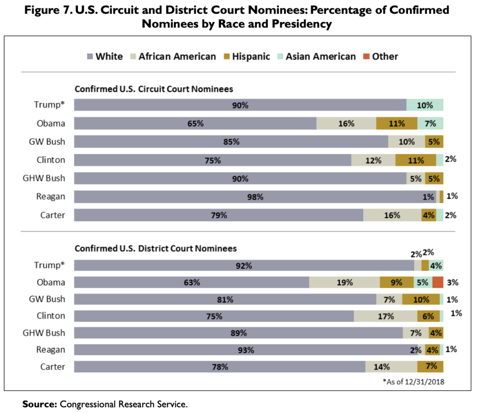  (Congressional Research Service)