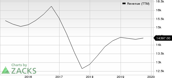 Aptiv PLC Revenue (TTM)