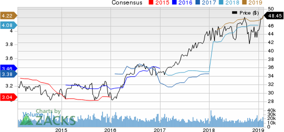 Aflac Incorporated Price and Consensus