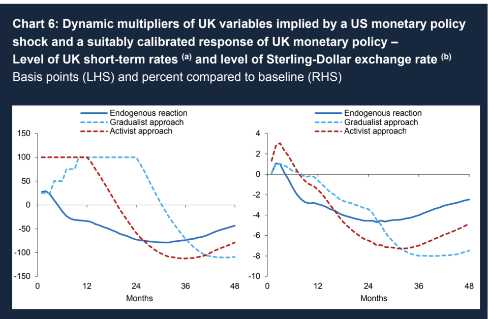 Image: Bank of England 