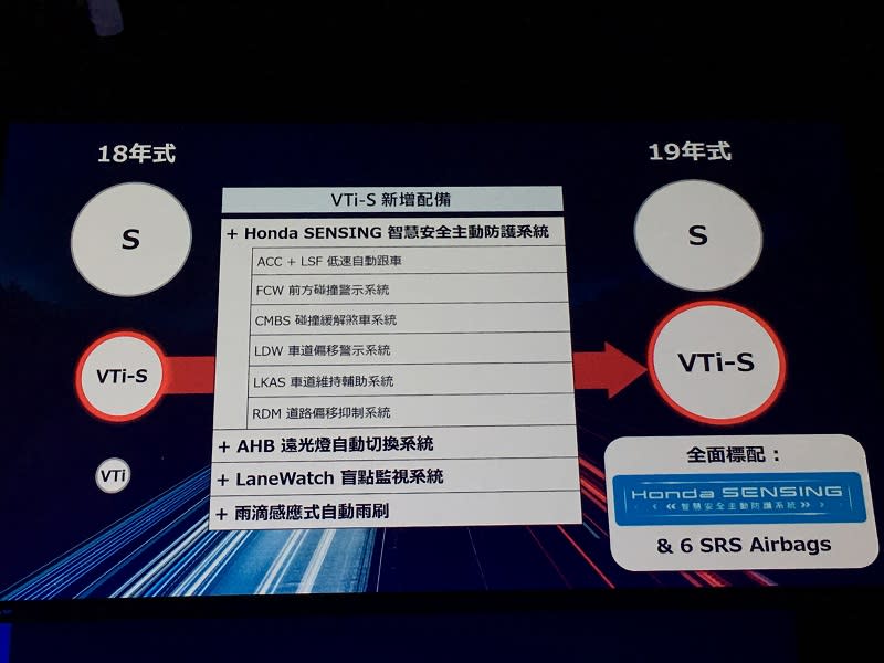 「2019年式CR-V」將全面標配深受顧客好評的「智慧安全主動防護系統Honda SENSING」及「6SRS輔助氣囊」等配備，共提供車主最高達23項主被動安全防護。