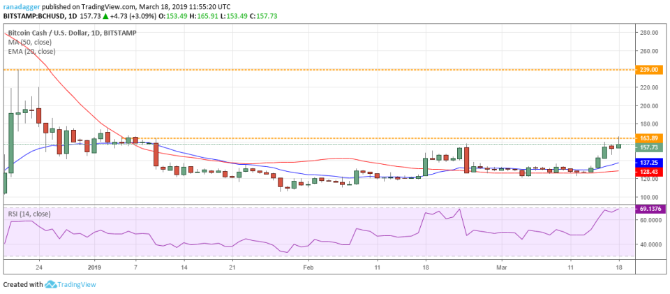 BCH/USD