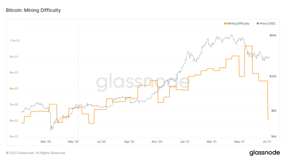 glassnode-studio bitcoin-mining-difficulty