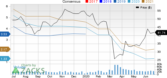 Dow Inc. Price and Consensus