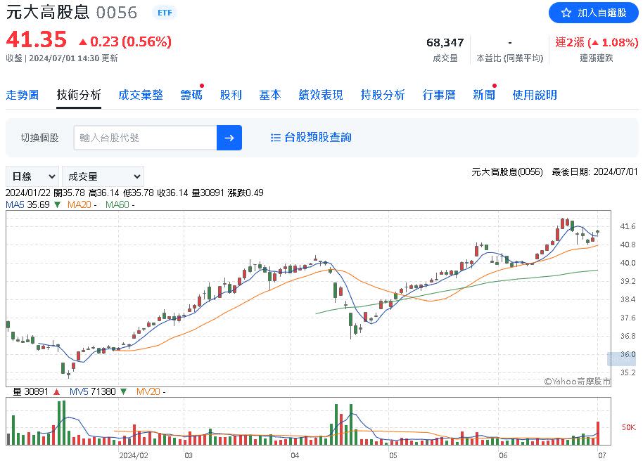 高股息ETF戰國時代！ 看這幾檔配息大PK 