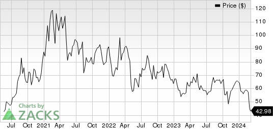 Inari Medical, Inc. Price