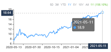 3 Regional Bank Stocks Trading Below the Earnings Power Value