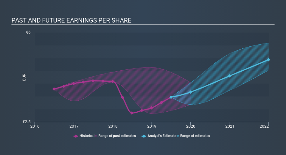 ENXTPA:ING Past and Future Earnings, December 4th 2019