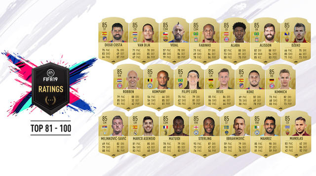 Pålidelig At accelerere selv FIFA 19 ratings: EA Sports reveal top 100 players – and name No.1-rated star