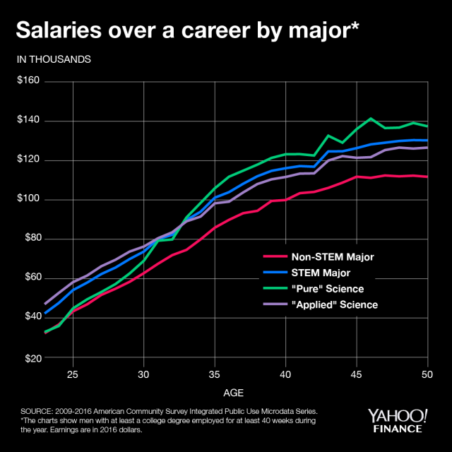 stem cell research jobs salary