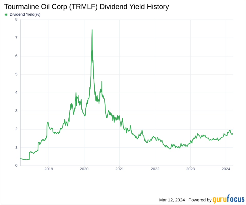 Tourmaline Oil Corp's Dividend Analysis