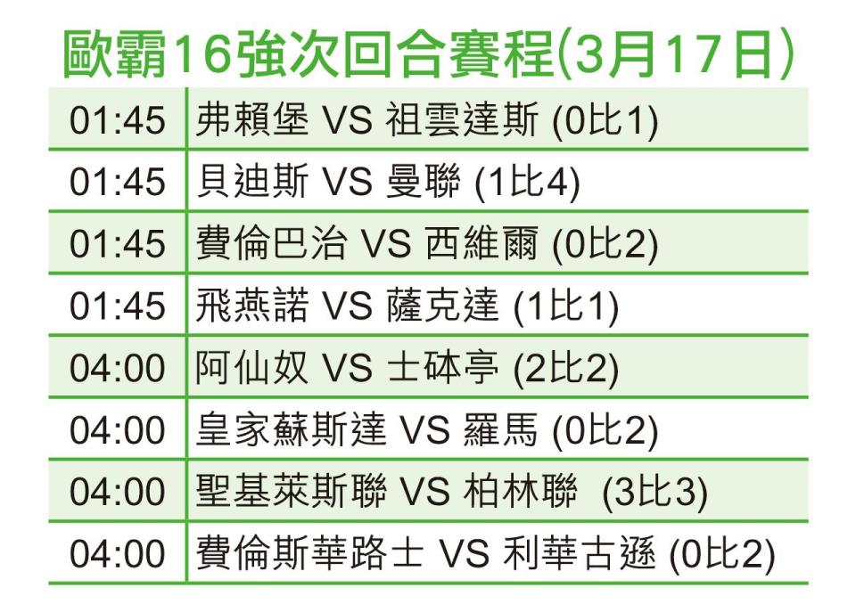 歐霸 16強