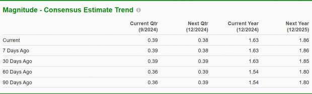 Zacks Investment Research