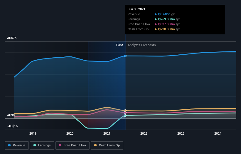 earnings-and-revenue-growth