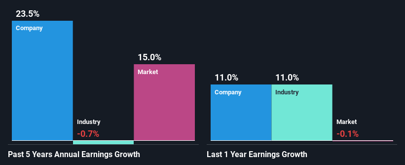 past-earnings-growth