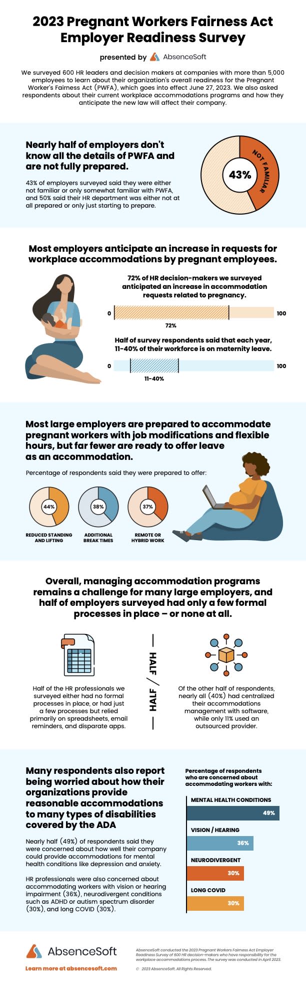 What does Pregnant Workers Fairness Act mean for federal employees?